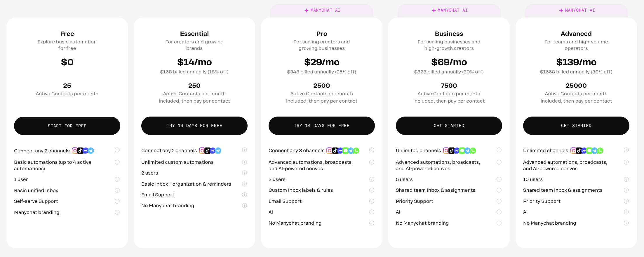 ManyChat pricing page with five plans from Free to Advanced