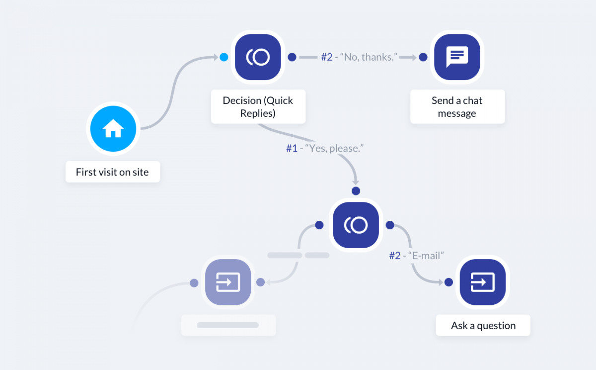 14 Best Marketing Automation Software Tools [2023 Update]