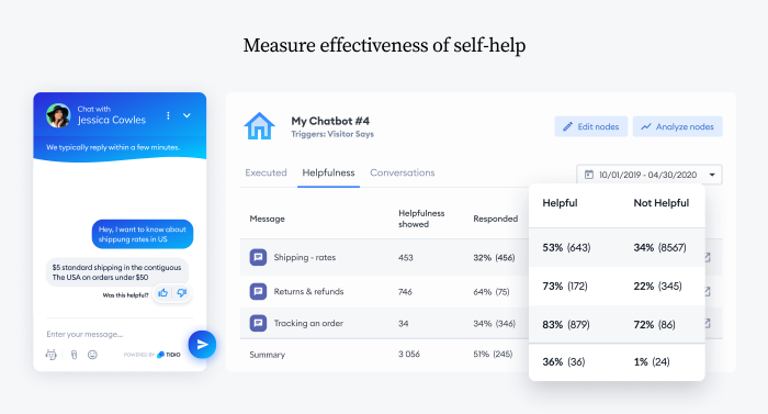 dashboard showing how many visitors found the chatbot's message helpful and how many found it unhelful