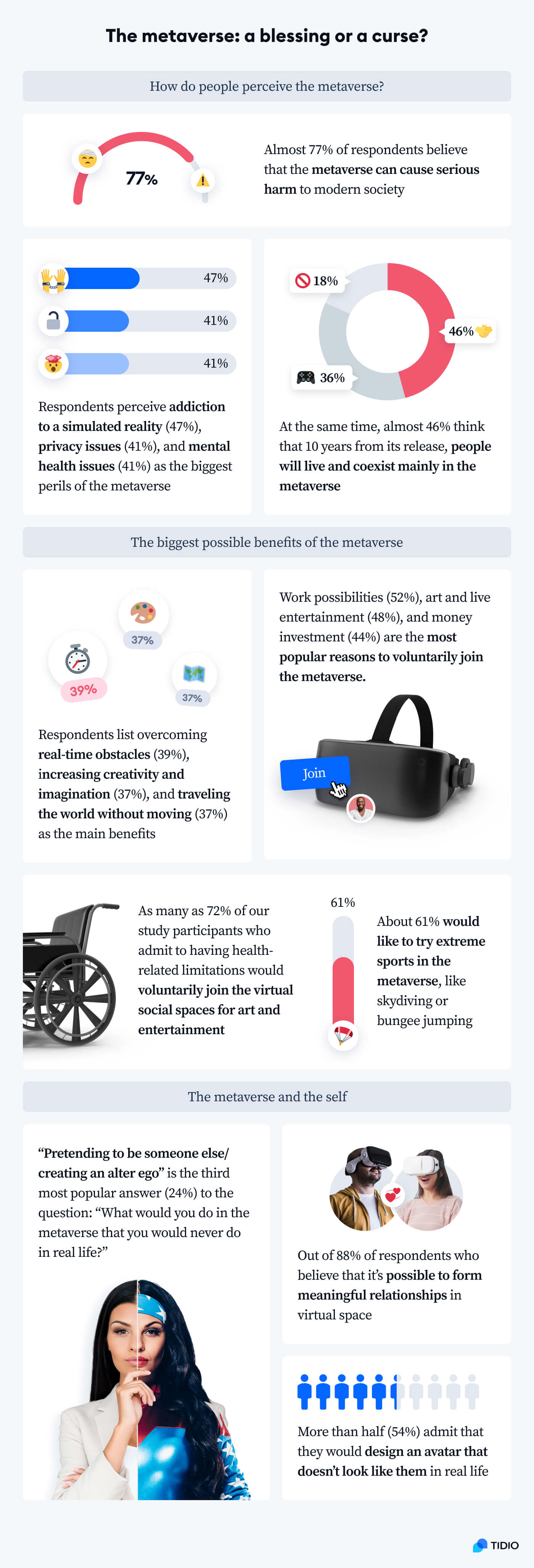 The metaverse: a hope or doom? - infographic presenting the most important finding from this research