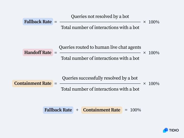 Fallback rate, handoff rate, and containment rate equations