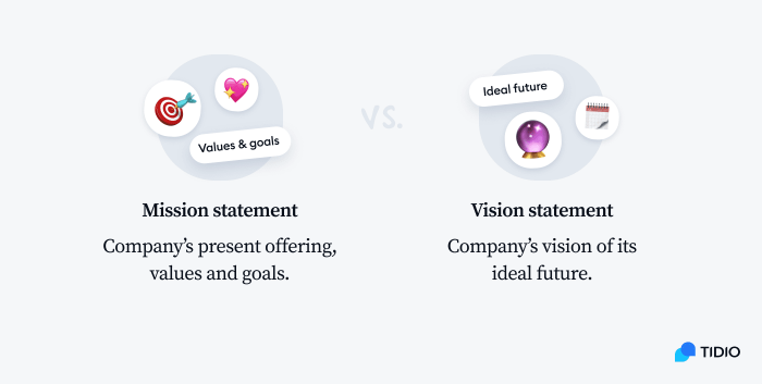 mission statement vs. vision statement image