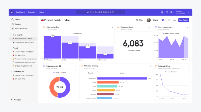mixpanel dashboard sample mixpanel dashboard sample