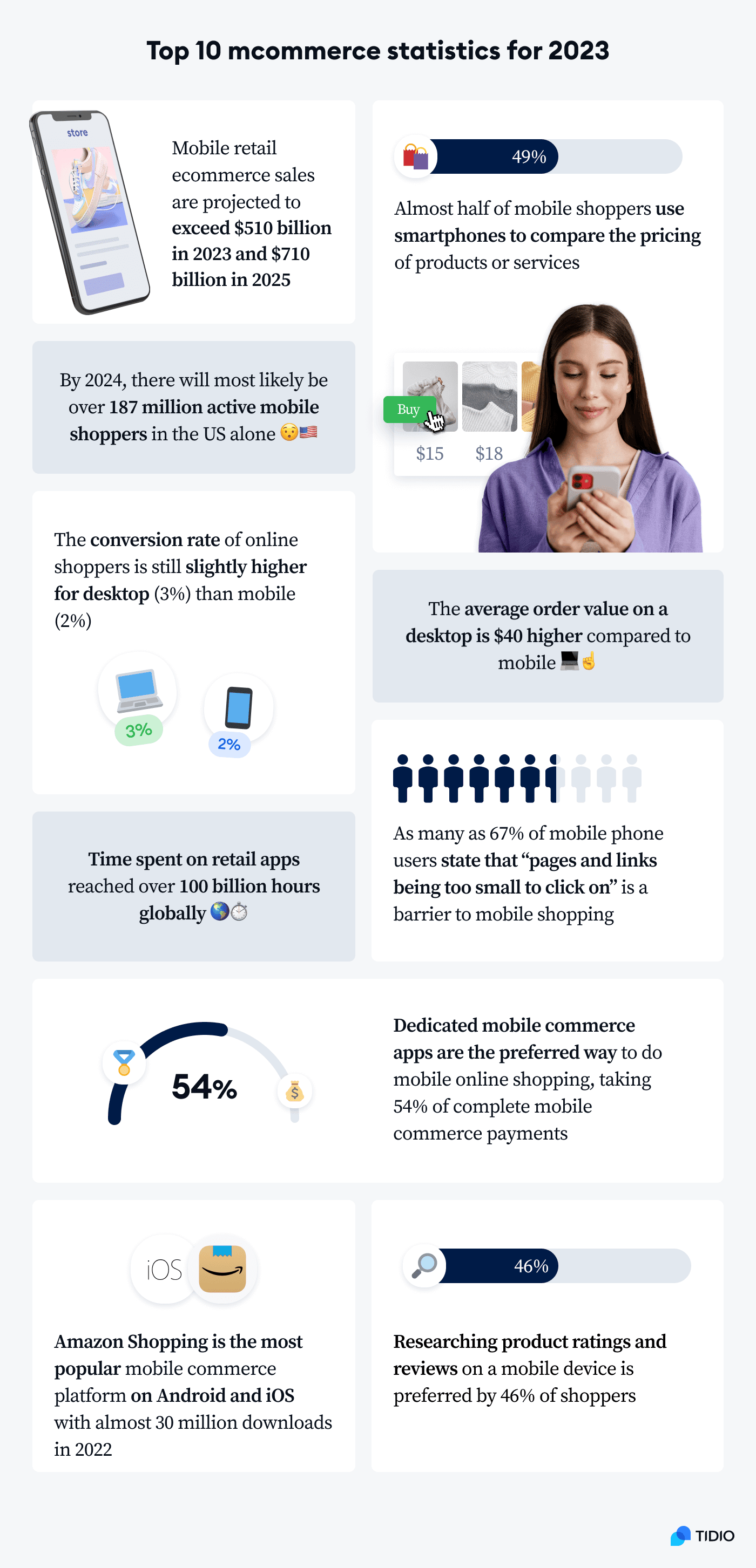Top 10 mobile commerce metrics for 2022 Top 10 mobile commerce metrics for 2022