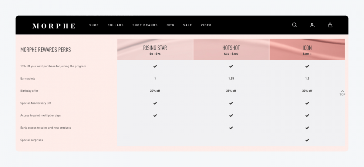Morphe's rewards system landing page