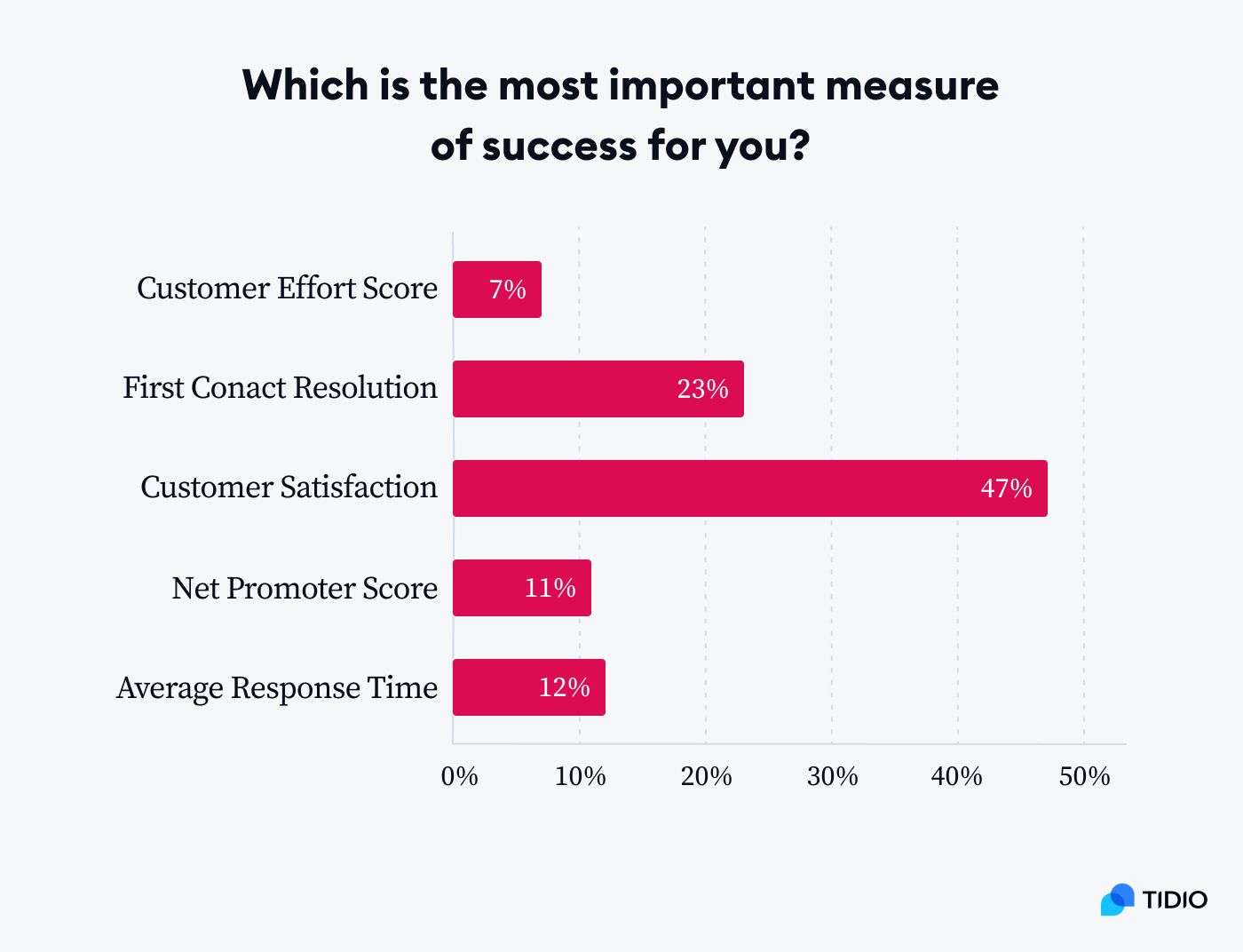 most important measure of success image