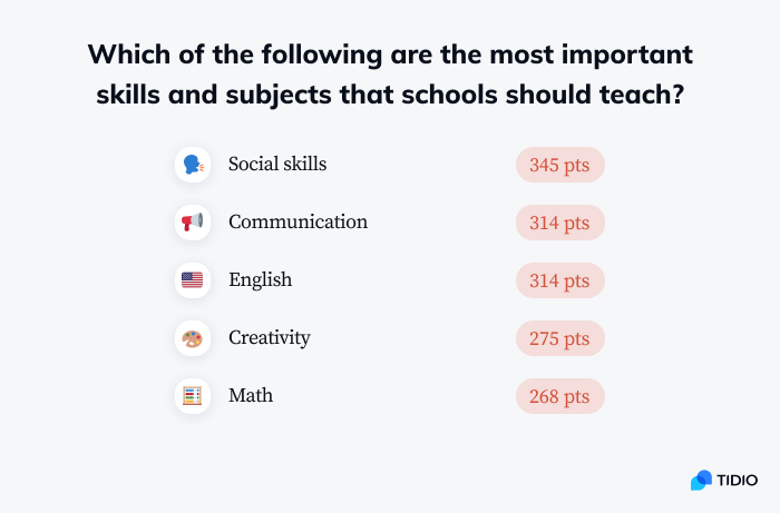 AI In Education Will Tech Destroy Education Or Save It 