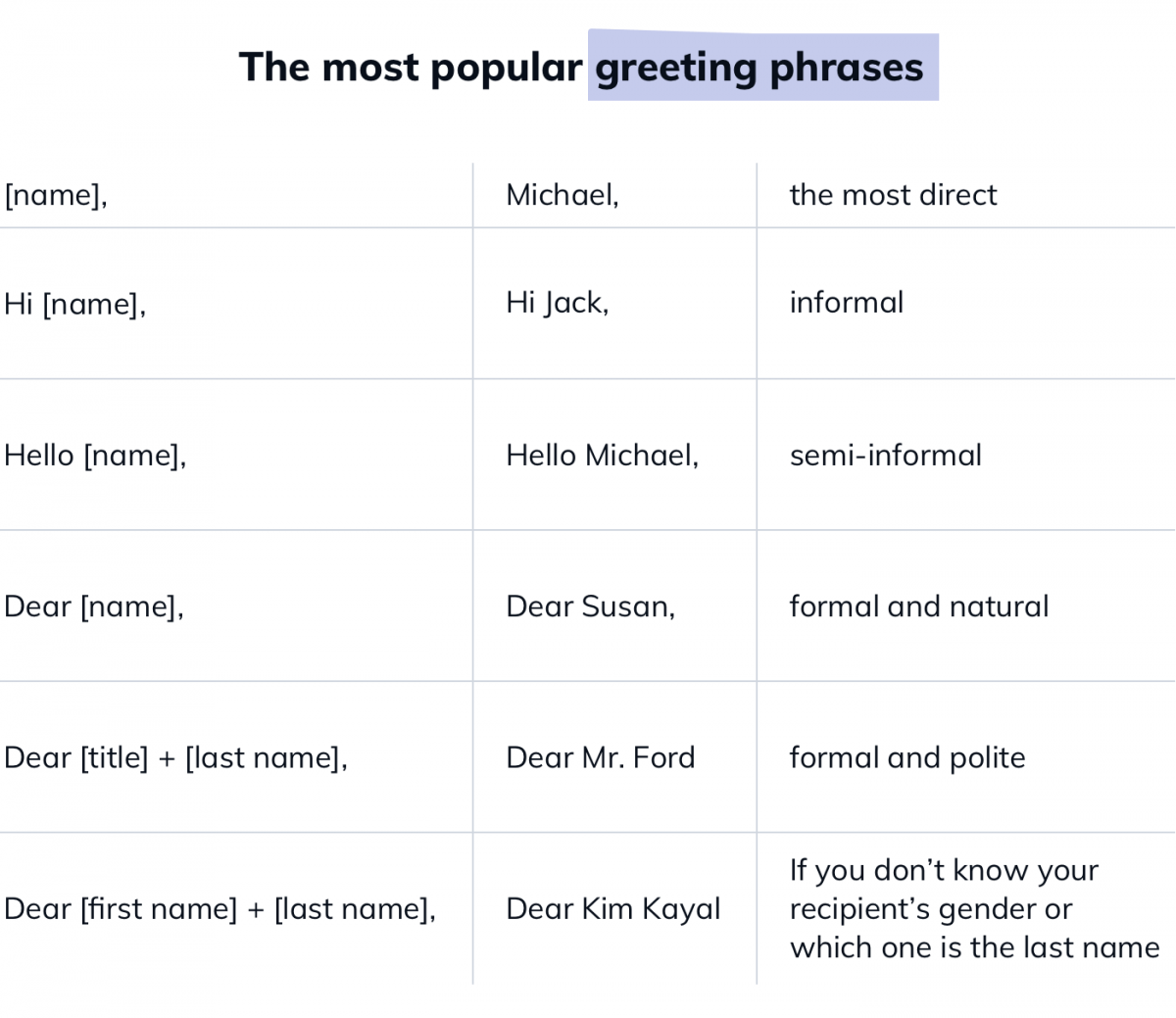 20 Best Email Opening Sentences Greetings Email Starters