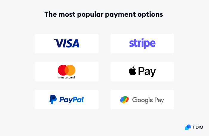 payment options the most popular payment options listed on image