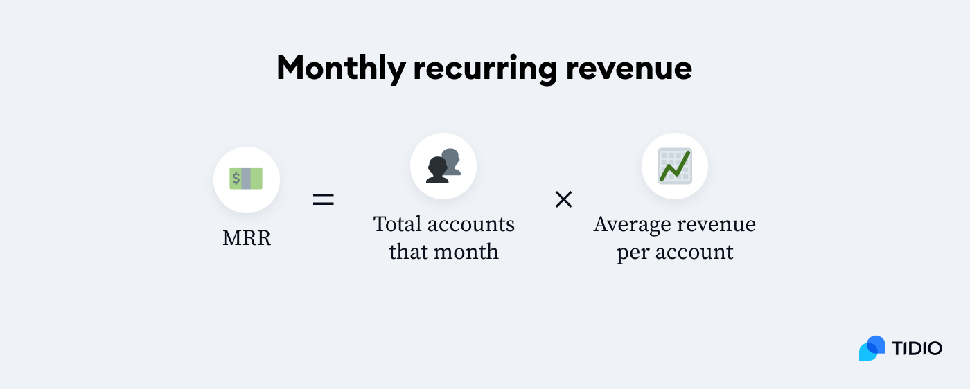 Customer Service Manager [Job Description, Skills, More]