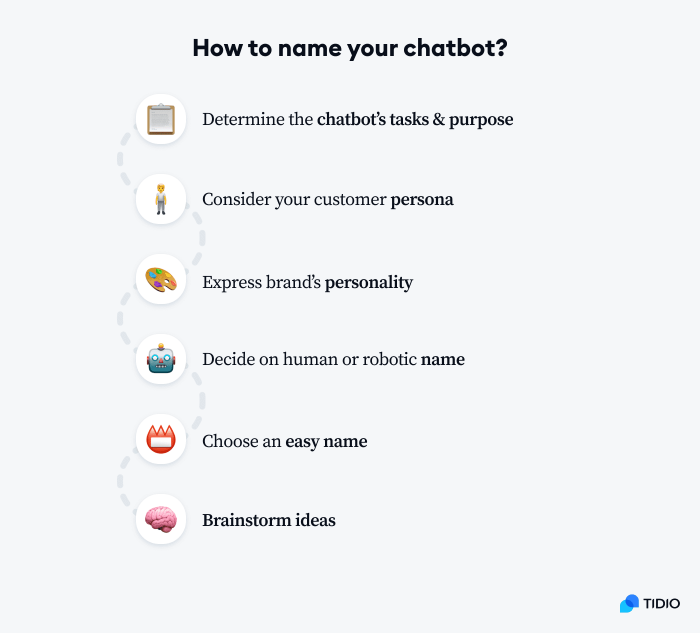 Infographic presenting steps how to name your chatbot well