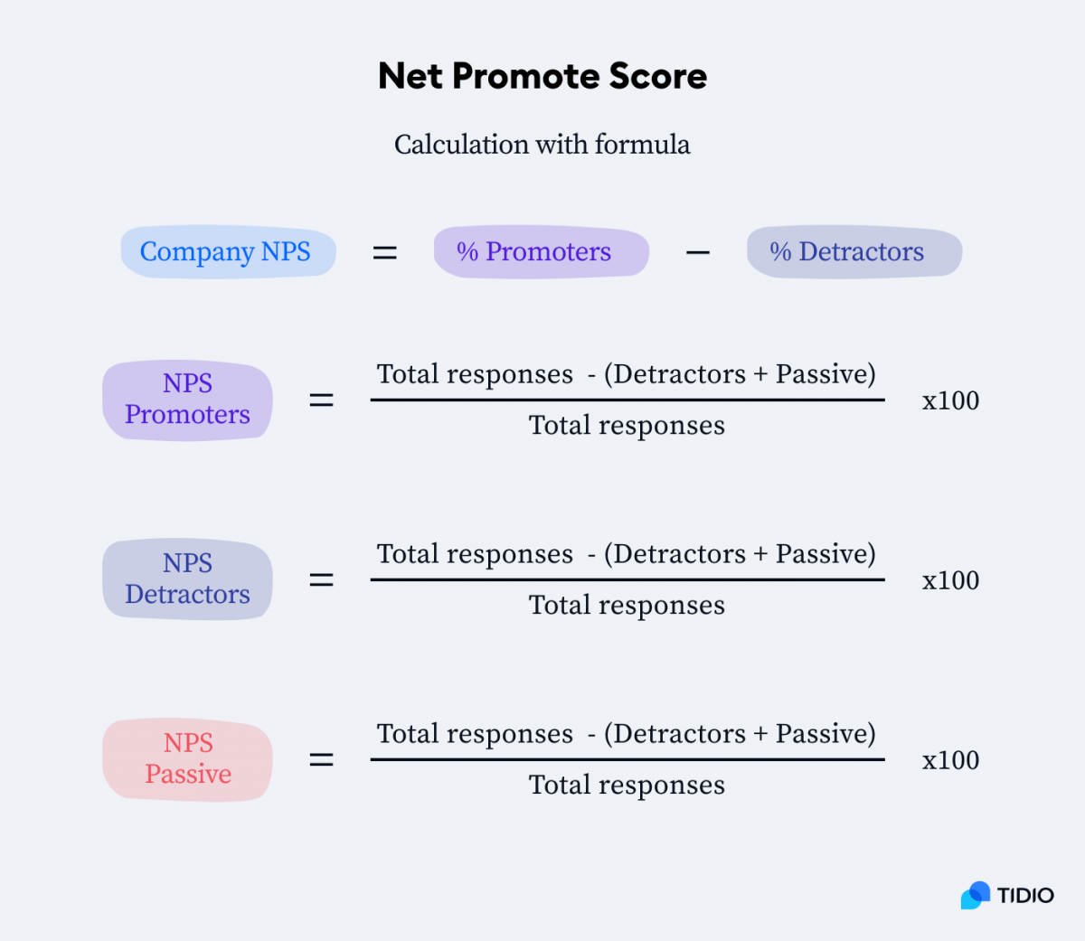 Top Customer Satisfaction Survey Questions & Template