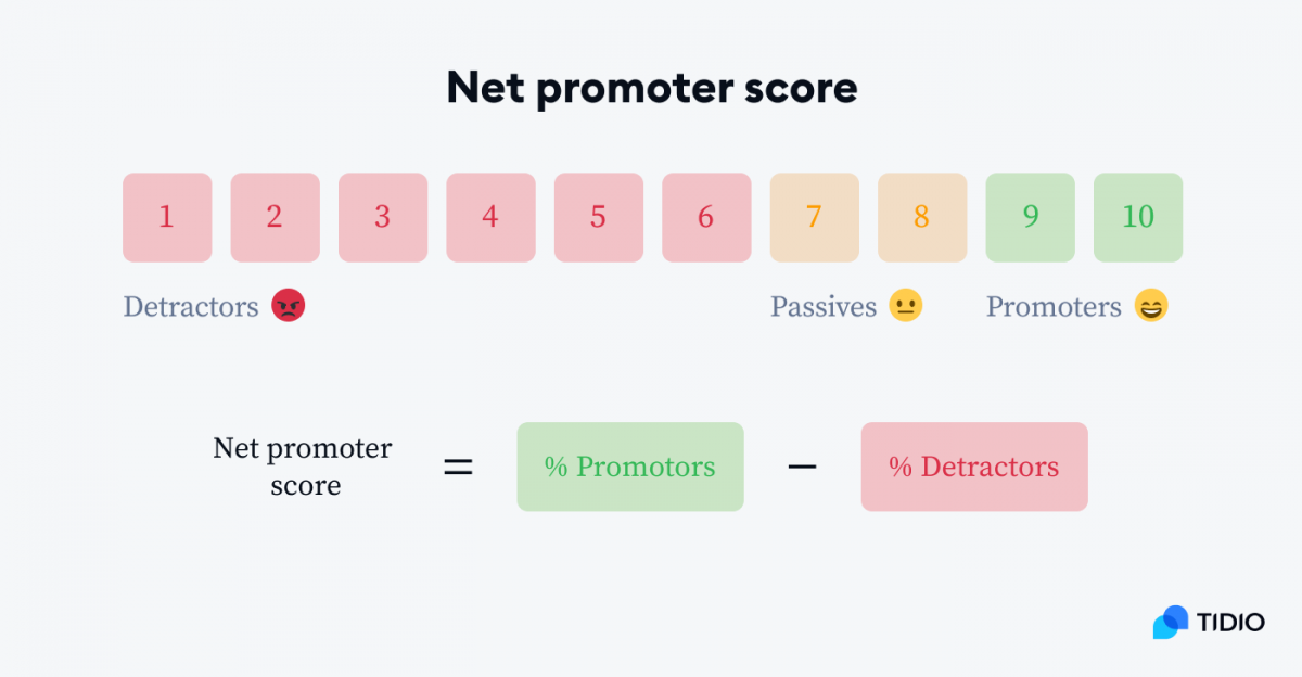 Net promoter score formula