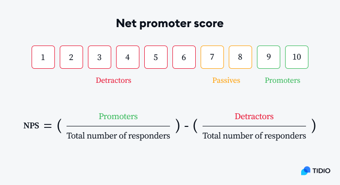 net promoter score formula