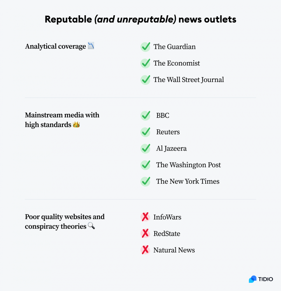 Reputable (and unreputable) news outlets A list of reputable (and unreputable) news outlets