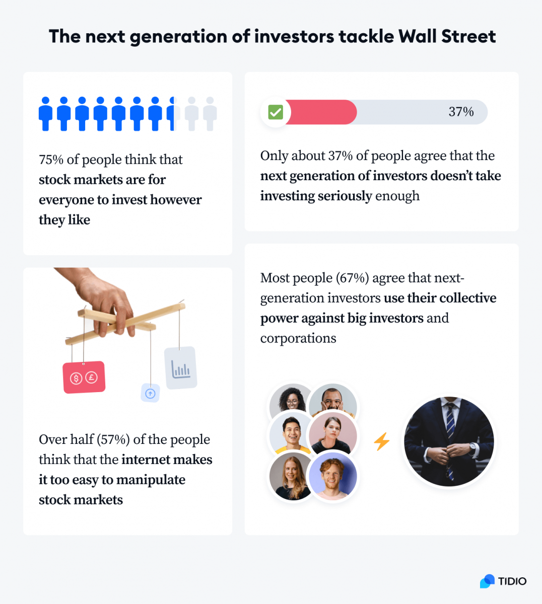Infographic showing stats on the next generation of investors tackling Wall Street in 2021
