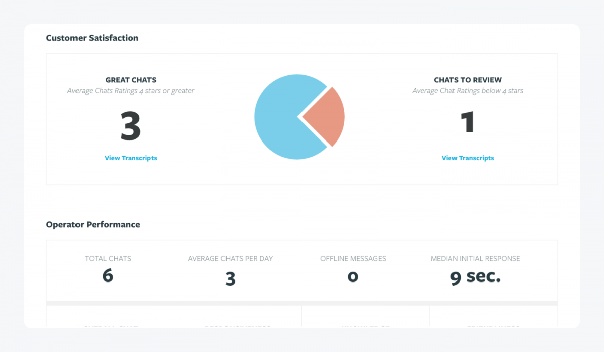 Olark analytics view