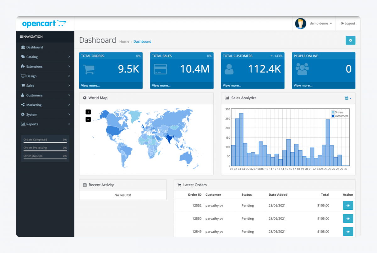 OpenCart dashboard