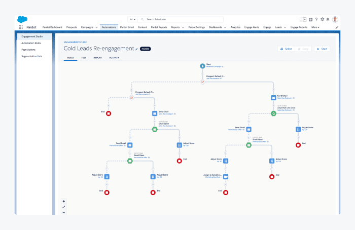 pardot automation sample pardot automation sample