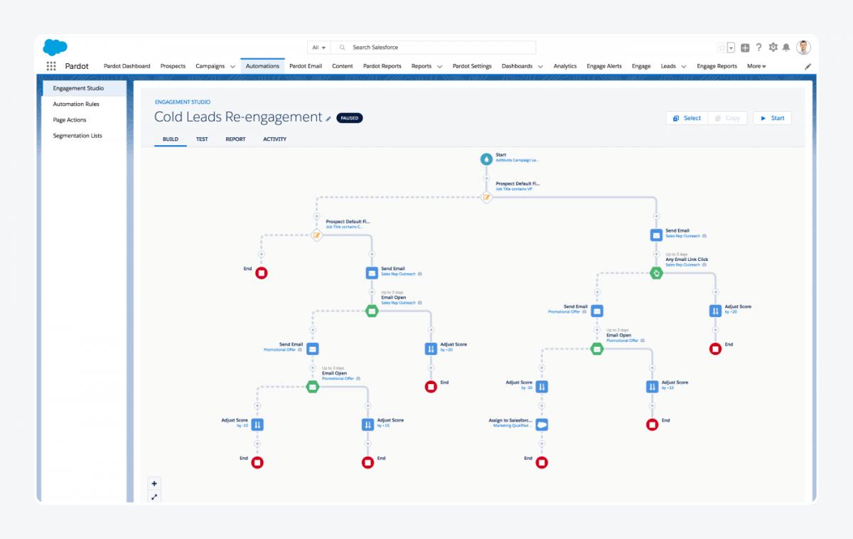 Pardot panel