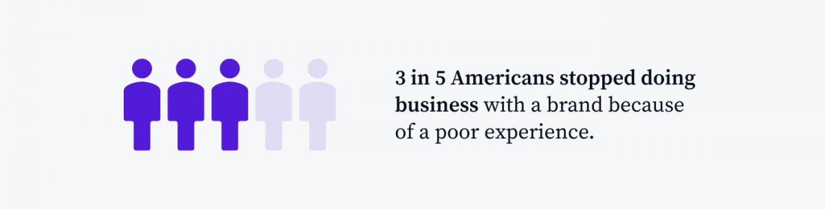 Statistic about the effect of poor customer experience on businesses.