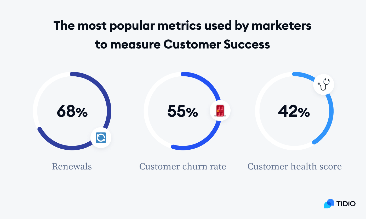 popular mertrick to measure customer success popular mertrick to measure customer success