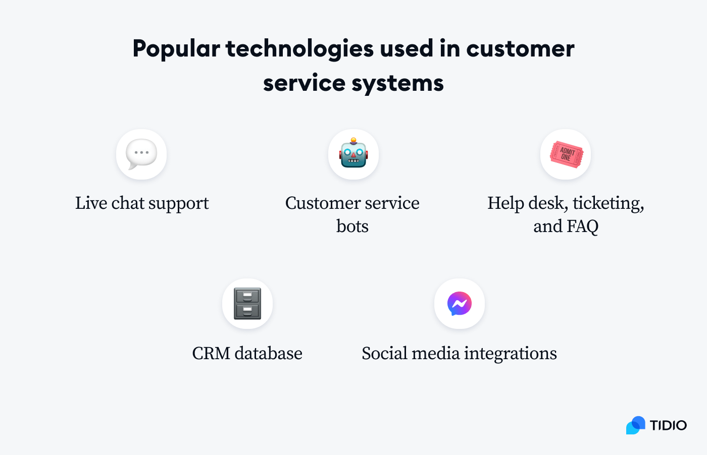 popular technologies used in customer service system image