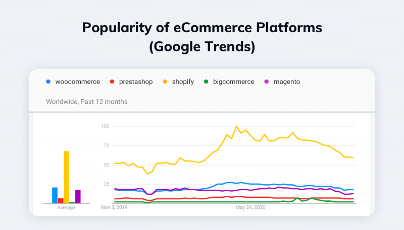 The Top 3 Places to Sell Your Stuff Online