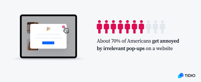 image shows how many Americans get annoyed by irrelevant pop-ups on a website