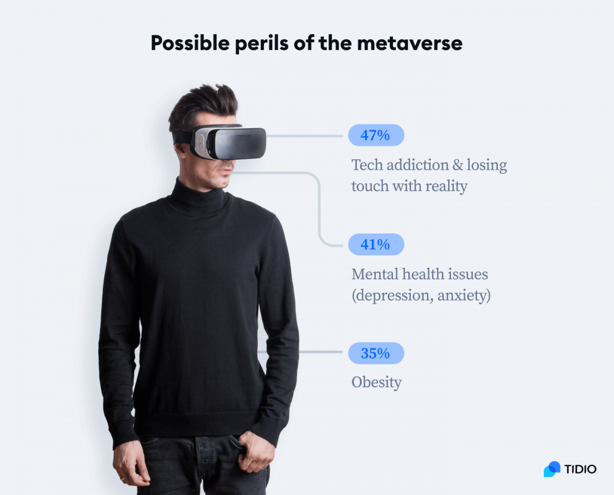 An infographic presenting possible perils of the metaverse