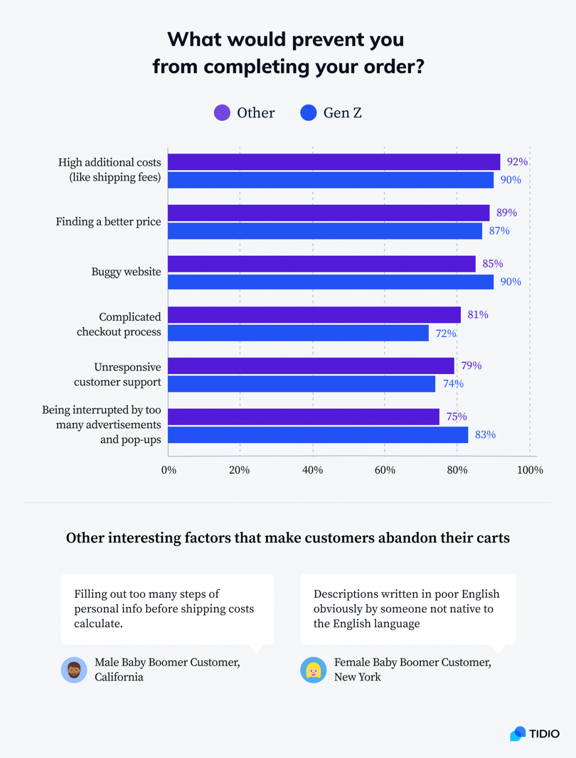 99 Customer Experience Statistics & Interesting CX Trends (2026)