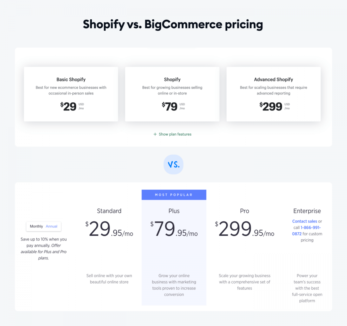 Shopify vs BigCommerce pricing comparison tables