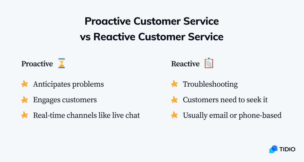 Proactive customer service vs reactive customer service comparison
