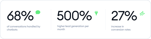 Procosmet case study metrics
