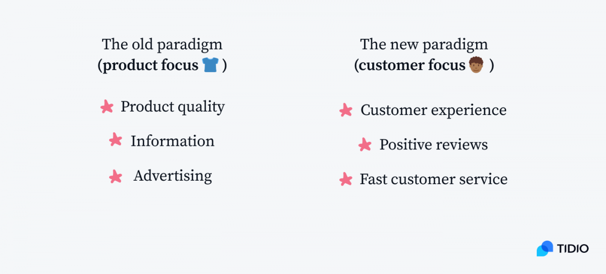 A table comparing product focus with customer focus