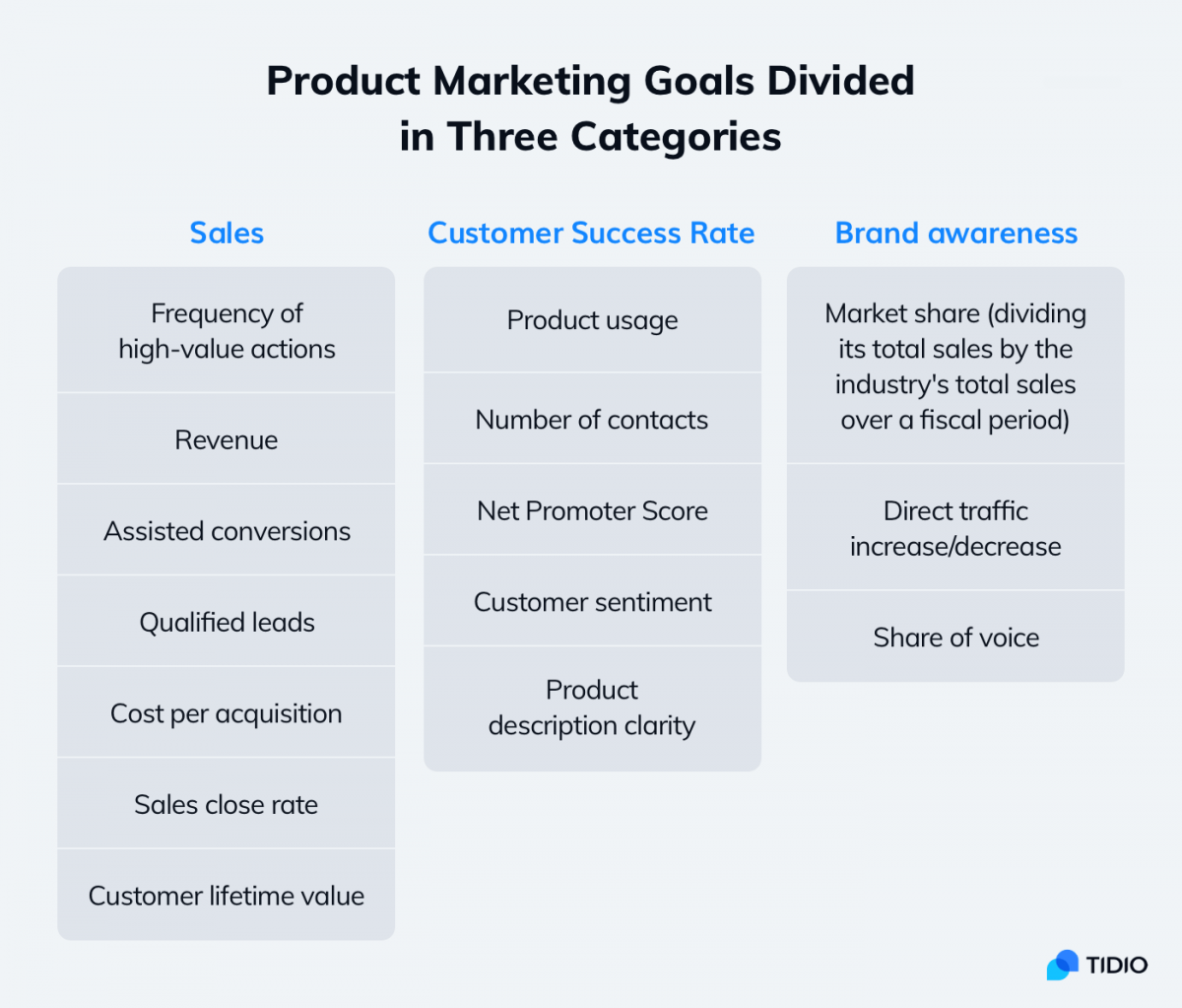 Table with product marketing goals divided in 3 categories