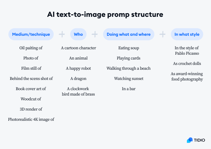 ai text to image promp structure 