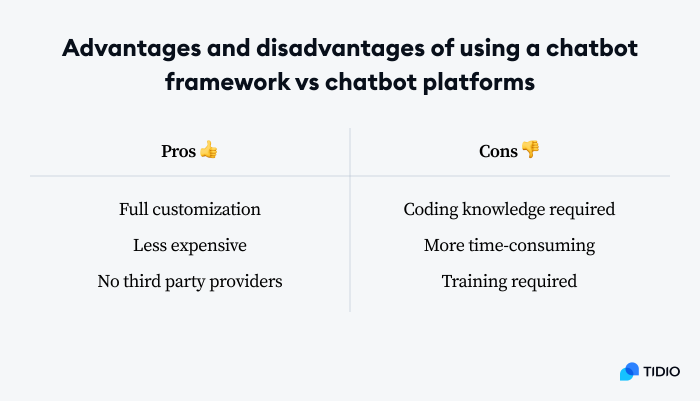 So, what are some of the pros and cons of using a chatbot framework instead of a platform