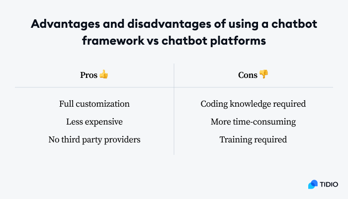 So, what are some of the pros and cons of using a chatbot framework So, what are some of the pros and cons of using a chatbot framework instead of a platform