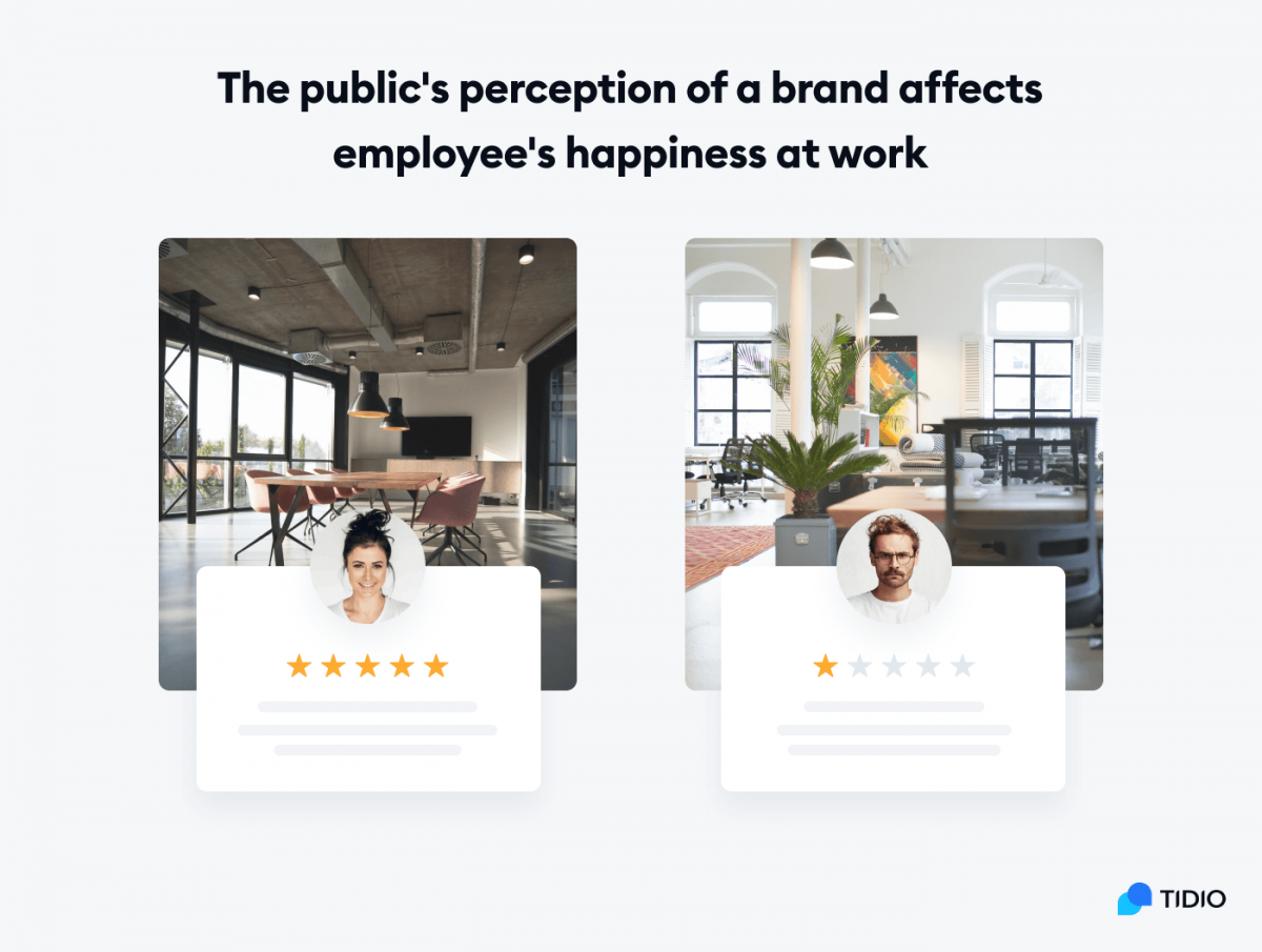 Infographic titles: The public's perception of a brand affects employee's happiness at work