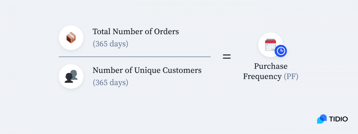 Purchase Frequency formula