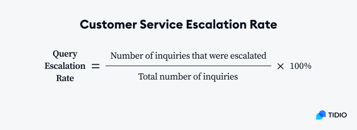 Customer Service Escalation Rate formula