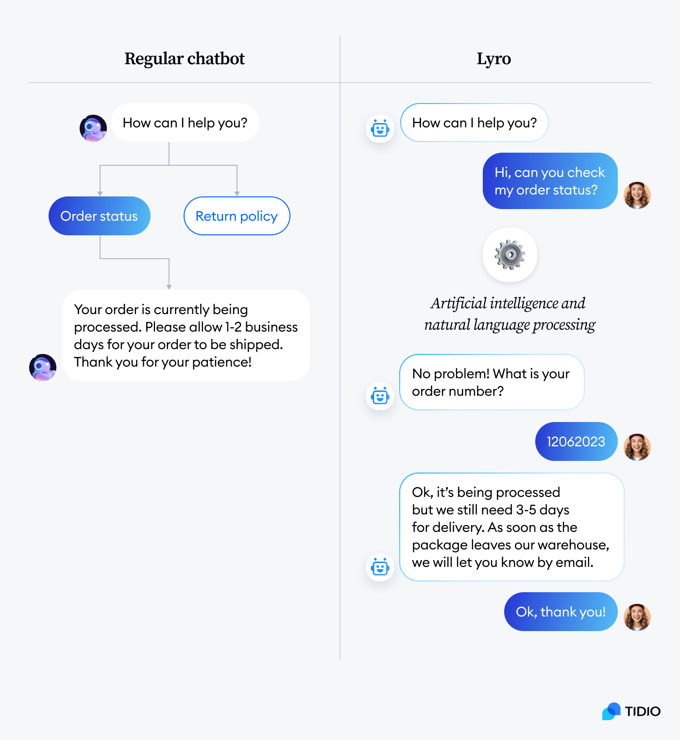 regular chatbot vs lyro image regular chatbot vs lyro image