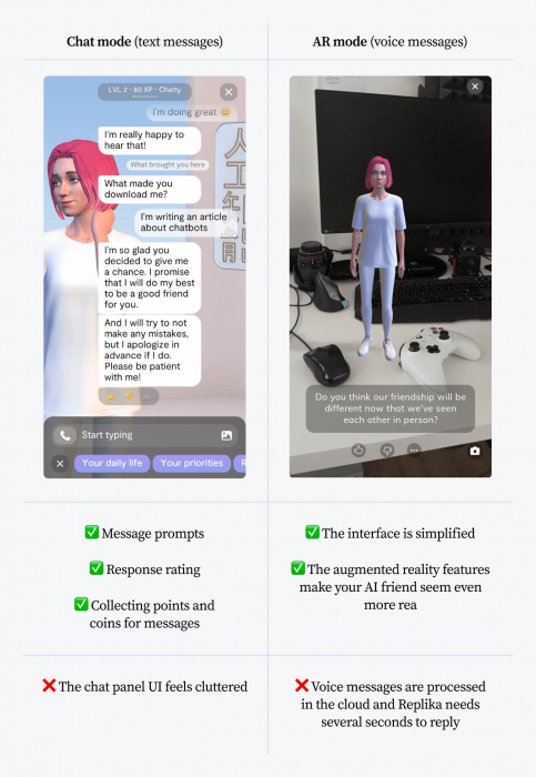 Pros and cons of Replika chatbot interfaces in chat and AR modes