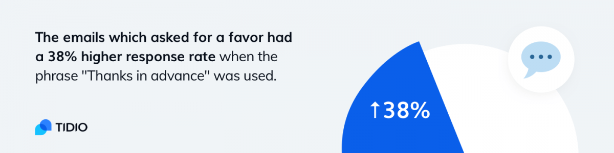 The email's response rate infographic