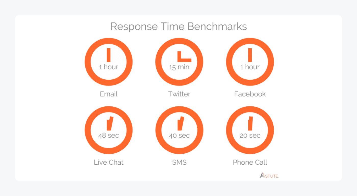 Average response time image