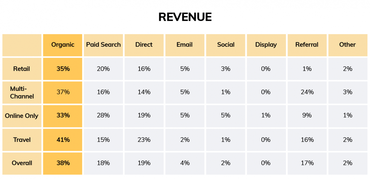 revenue data