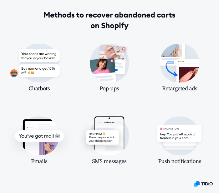 Methods to recover abandoned carts on Shopify Methods to recover abandoned carts on Shopify graphic