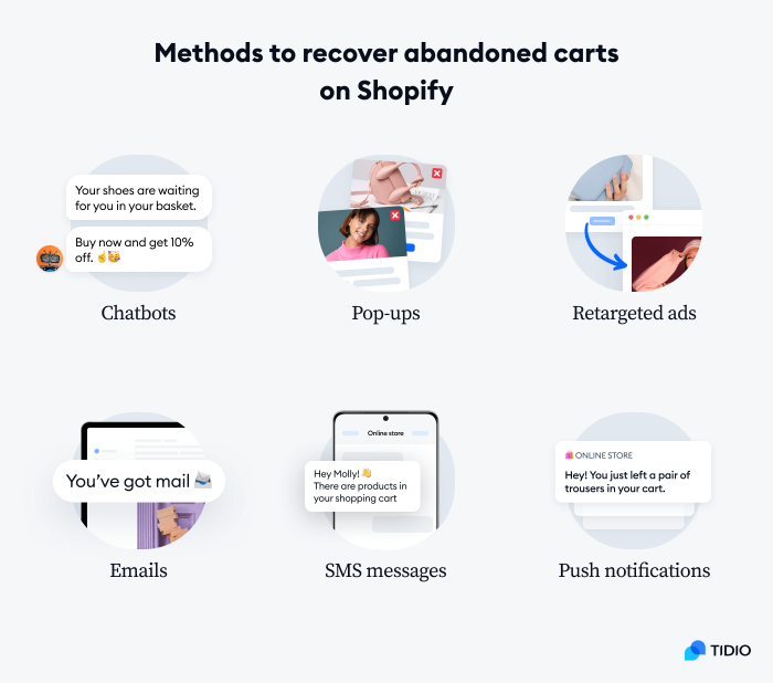 Methods to recover abandoned carts on Shopify graphic