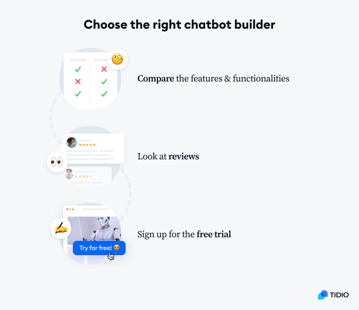Three steps to choose the right chatbot builder: compare the features & functionalities, look at reviews, sign up for a free trial